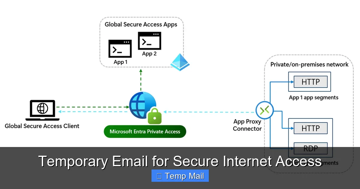 Temporary Email for Secure Internet Access