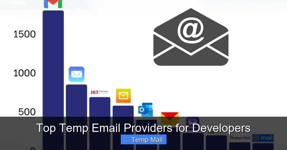 Top Temp Email Providers for Developers